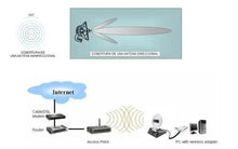 Load image into Gallery viewer, 2.4GHz 8dBi Directional Dish Antenna for WIFI Awesome Imports