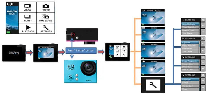 Full HD Sports Action WIFI Cam -  Black - Awesome Imports - 3