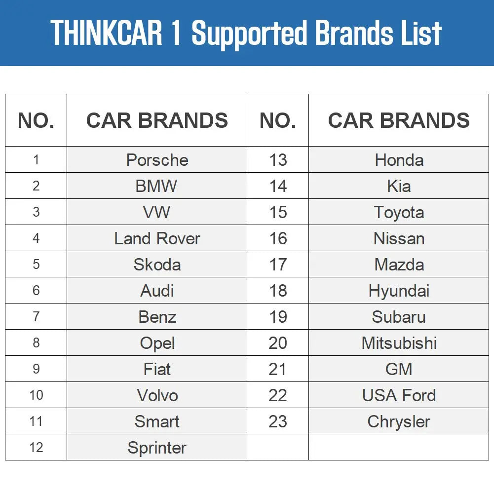 Thinkcar 1 Bluetooth OBD2 Scanner Full-Systems Diagnoses for iOS & Android Awesome Imports