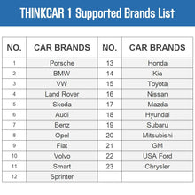 Load image into Gallery viewer, Thinkcar 1 Bluetooth OBD2 Scanner Full-Systems Diagnoses for iOS & Android Awesome Imports