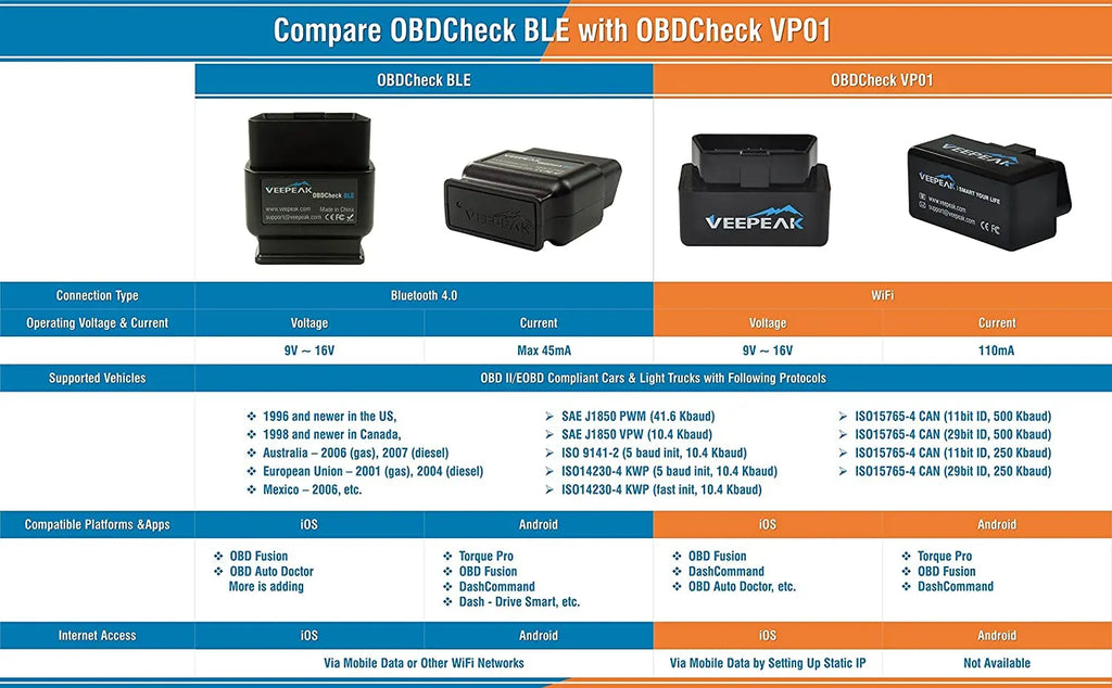 Veepeak Mini WiFi OBD2 Code Reader Scanner for iOS & Android Awesome Imports