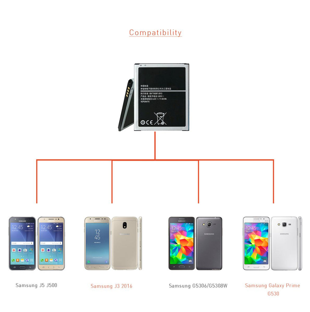 Battery for Samsung Galaxy Grand Prime G530 EB-BG530BBC