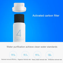 Load image into Gallery viewer, Original Xiaomi Replacement Water Filter Element for Xiaomi Mi Water Purifier Drinking Water Filter (S-CA-3111), 后置活性炭滤芯