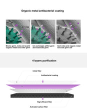 Load image into Gallery viewer, Original Xiaomi Mijia Replacement Air Filter Antibacterial Edition for Xiaomi Air Purifier 2 / 2S / 3 / Pro (S-CA-3110/HC5986W/HC5993/HC1580), Air Filter Antibacterial Edition