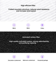 Load image into Gallery viewer, Original Xiaomi Mijia Replacement Air Filter Antibacterial Edition for Xiaomi Air Purifier 2 / 2S / 3 / Pro (S-CA-3110/HC5986W/HC5993/HC1580), Air Filter Antibacterial Edition