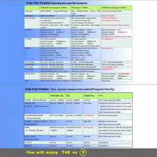Load image into Gallery viewer, T48 XGecu TL866-3G V12.01 Car Online Programmer, Standard Version, T48 Standard Version