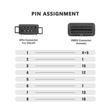 Load image into Gallery viewer, For Volvo 8 Pin Female to OBDII Female Truck Adapter Cable, For Volvo 8 Pin Female to OBDII Female