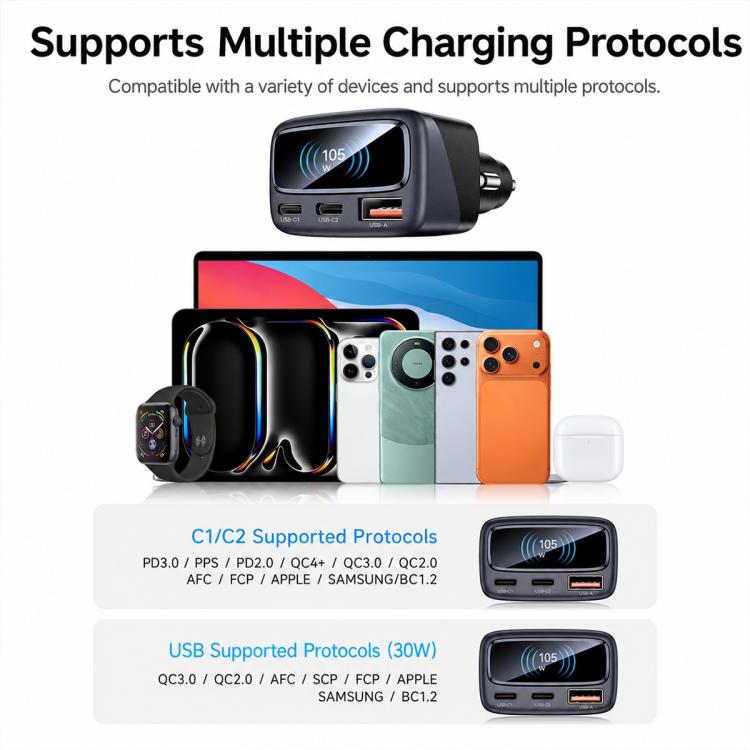 Yesido Y75 105W TFT Display Car Charger 3-Port 1 x USB-A & 2 x USB-C Fast Charging Car Adapter