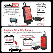Load image into Gallery viewer, WOYO CTB007 CAN Tester Box 12V 24V OBD2 Breakout Box with 27 in / 59 in Cable Cable for All Car Automotive Diagnostic Tool, CTB007 with 59 in Cable