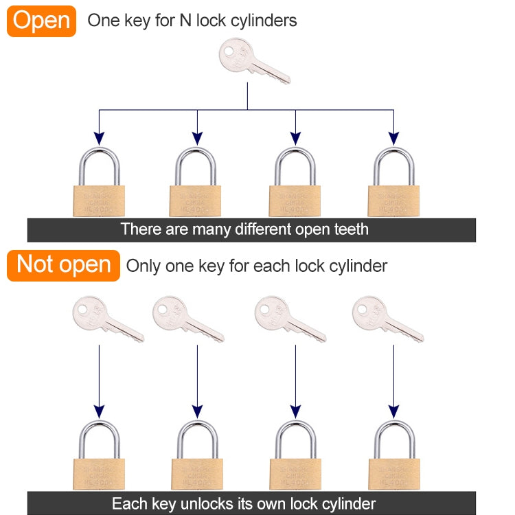 Copper Padlock Small Lock, Style: Long Lock Beam, 60mm Open, Long, 60mm Open