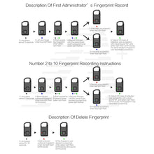 Load image into Gallery viewer, Anytek P4 3.7V Micro USB Charging Semiconductor Fingerprint Sensing Small Padlock, P4