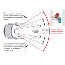 Load image into Gallery viewer, SHUNWEI Large Car Three-Fold Curve Surface Rear View Mirror Reverse Wide Angle Adjustable Angle Auxiliary Blind Area Retroreflector Reversing Wide-angle Lens, SD-2411