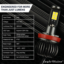 Load image into Gallery viewer, 2 PCS EV15 H8 / H11 DC9-32V / 6W / IP67 Car LED Double Color Fog Light, Cold White Light + Amber Light, EV15 H8 / H11