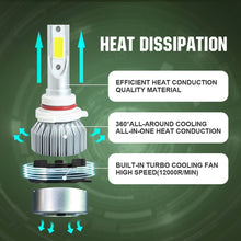 Load image into Gallery viewer, 2pcs 9005 18W 1800LM 6000K Waterproof IP68 Car Auto LED Headlight with 2 COB LED Lamps, DC 9-36V, 9005