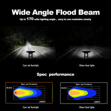 Load image into Gallery viewer, 4 inch 15W 1500LM LED Strip Lamp Working Refit Off-road Vehicle Light Roof Strip Light, 4 inch 60W