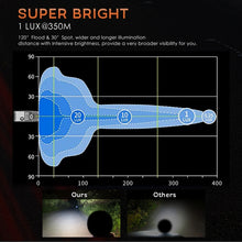 Load image into Gallery viewer, 2 PCS 4 inch 15W Spot / Flood Light White Light Round-Shaped Waterproof Car SUV Work Lights Spotlight LED Bulbs, DC 9-30V, 4 inch 15W Round-Shaped