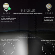 Load image into Gallery viewer, 2 PCS 4 inch 15W Spot / Flood Light White Light Round-Shaped Waterproof Car SUV Work Lights Spotlight LED Bulbs, DC 9-30V, 4 inch 15W Round-Shaped