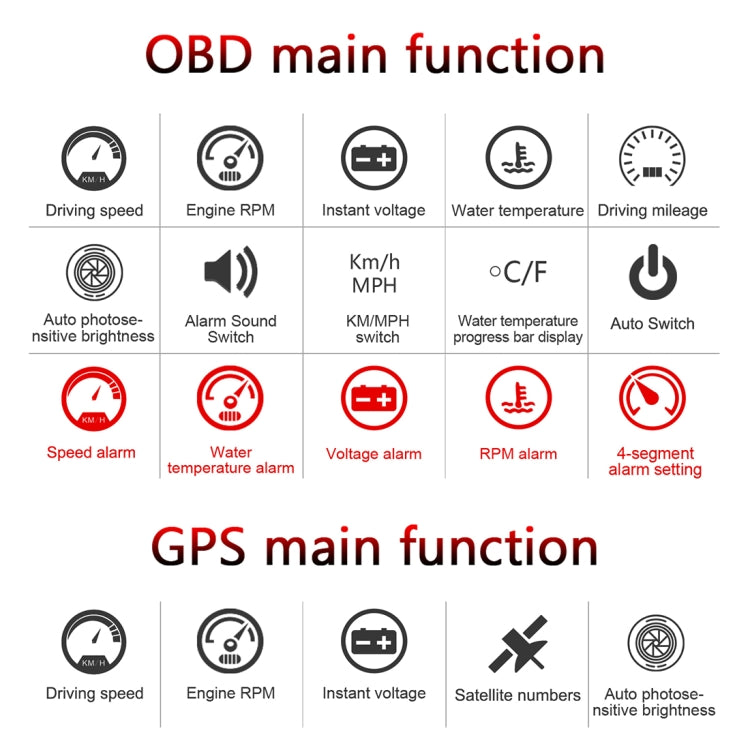 M7 3.5 inch Universal Car OBD2 + GPS HUD Vehicle-mounted Head Up Display Fuel Consumption, M7