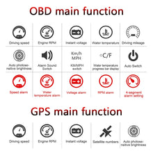 Load image into Gallery viewer, M7 3.5 inch Universal Car OBD2 + GPS HUD Vehicle-mounted Head Up Display Fuel Consumption, M7