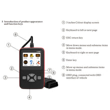 Load image into Gallery viewer, V500 Trunk HD Reading Card Professional OBDII Diagnostic Code Scanner Tool, V500