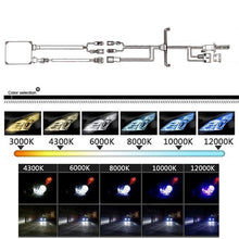 Load image into Gallery viewer, Car Auto Universal 35W DC12V Replacement Slim Quick Start HID Xenon Light Direct Current Ballast for All Bulb Base Sizes, 35W