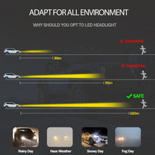Load image into Gallery viewer, 2 PCS  H3 18W 1800 LM 6000K IP68 Canbus Constant Current Car LED Headlight with 2 COB Lamps, DC 9-36V, H3