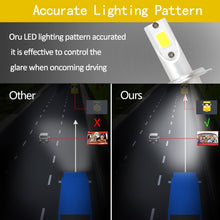 Load image into Gallery viewer, 2 PCS  H3 18W 1800 LM 6000K IP68 Canbus Constant Current Car LED Headlight with 2 COB Lamps, DC 9-36V, H3