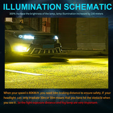 Load image into Gallery viewer, 2 PCS H3 DC12V-24V / 12W / 3000K / 800LM 12LEDs SMD-3030 Car LED Fog Light, H3