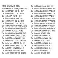 Load image into Gallery viewer, KTAG V7.020 Red PCB Board ECU Programming Tool Unlimited Token, EU Plug, EU Plug