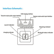 Load image into Gallery viewer, BM5 2 in 1 Bluetooth 4.2 Transmitter and Receiver, BM5