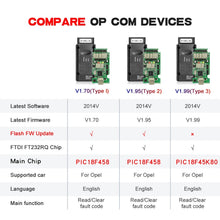 Load image into Gallery viewer, OPCom 2014V OBD2 Car Diagnostic Scan Tool For Opel Firmware V1.7, For Opel Firmware V1.7