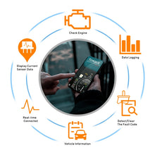 Load image into Gallery viewer, OBD2 WIFI Mini Car Detector Car Fault Diagnostic Tool, Car Fault Diagnostic Tool