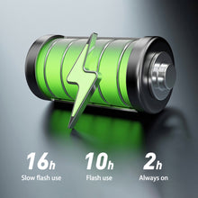 Load image into Gallery viewer, Motorcycle Super Waterproof Multi-Mode Strobe Light with Wireless Remote Control, Multi-Mode Strobe Light w