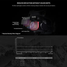 Load image into Gallery viewer, PGYTECH P-16B-065 Variable VND (6-9 Stop) Lens Filter for DJI Air 2S, VND (6-9 Stop)  Filter