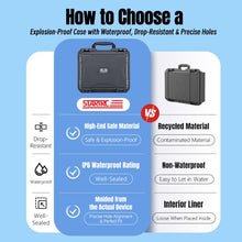Load image into Gallery viewer, For DJI Neo 2 STARTRC Portable Mini PP Waterproof Explosion-proof Suitcase Storage Box, For DJI Neo 2 Mini Box