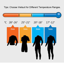 Load image into Gallery viewer, SLINX 1714 3mm Neoprene Super Elastic Warm Long-sleeved Full Body One-piece Wetsuit for Women, XS, S, M, L, XL
