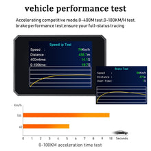 Load image into Gallery viewer, P16 Car HUD Head-up Display OBD2 Fault Code Elimination, P16