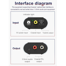 Load image into Gallery viewer, HW-25DA Digital to Analog Audio Converter