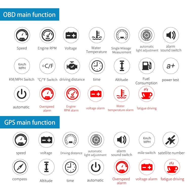 M12 OBD2 + GPS Mode Car Head-up Display HUD Overspeed / Speed / Water Temperature / Low Voltage / Fault Alarm, M12