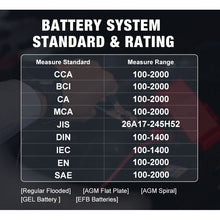 Load image into Gallery viewer, KONNWEI KW510 3 in 1 Car Battery Tester / Charger / Repairer, Support 8 Languages, KW510(EU Plug), KW510(US Plug)