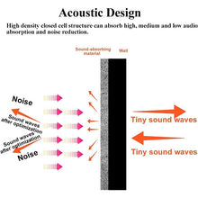 Load image into Gallery viewer, 30x30x2.5cm Triangular Groove Style Recording Studio Drum Video Room Sound Insulation Board Silencer Cotton, 6 PCS, 10 PCS, 12 PCS, 20 PCS, 24 PCS