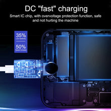 Load image into Gallery viewer, 20W USB-C / Type-C + USB Ports Charger with 100W Type-C to 8 Pin Fast Charging Cable, 1m Type-C to 8 Pin, UK Plug, 1m Type-C to 8 Pin, US Plug, 1m Type-C to 8 Pin, EU Plug, 2m Type-C to 8 Pin, UK Plug, 2m Type-C to 8 Pin, US Plug                       ...