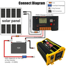 Load image into Gallery viewer, Legend II Generation 12V to 220V 300W Car Power Inverter, 12V to 220V
