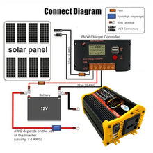 Load image into Gallery viewer, Legend III Generation DC12V to AC220V 6000W Car Power Inverter with LED Display, DC12V to AC220V
