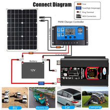 Load image into Gallery viewer, Tang III Generation 12V to 110V 6000W Car Power Inverter with LCD Display &amp; Dual USB, 12V to 110V