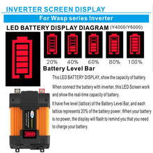 Load image into Gallery viewer, Little Wasp 12V to 220V 4000W Car Power Inverter with LED Display &amp; Dual USB, 12V to 220V 4000W