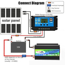 Load image into Gallery viewer, Tang I Generation 12V to 220V 3000W Intelligent Car Power Inverter with Dual USB, 12V to 220V