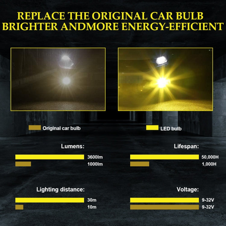 DC9-32V / 3000LM / 30W / 6000K+3000K IP65 Car LED Double Color Fog Light with 12LEDs CSP Lamp Beads, 2 PCS EV15 H1, 2 PCS EV15 H3, 2 PCS EV15 H7
