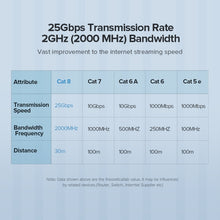 Load image into Gallery viewer, UGREEN CAT8 Ethernet Network LAN Cable, 1m, 1.5m, 2m, 3m, 5m, 8m, 10m