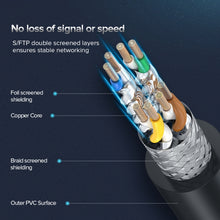 Load image into Gallery viewer, UGREEN CAT8 Ethernet Network LAN Cable, 1m, 1.5m, 2m, 3m, 5m, 8m, 10m